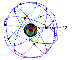 ConstellationGPS GPS, gps-muis