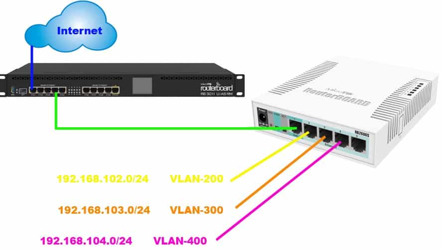 swos-vlan10a