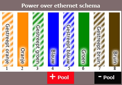 poe-schema Mikrotik Omnitik PG-5HacD