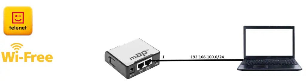 Verbinden met Telenet WiFree